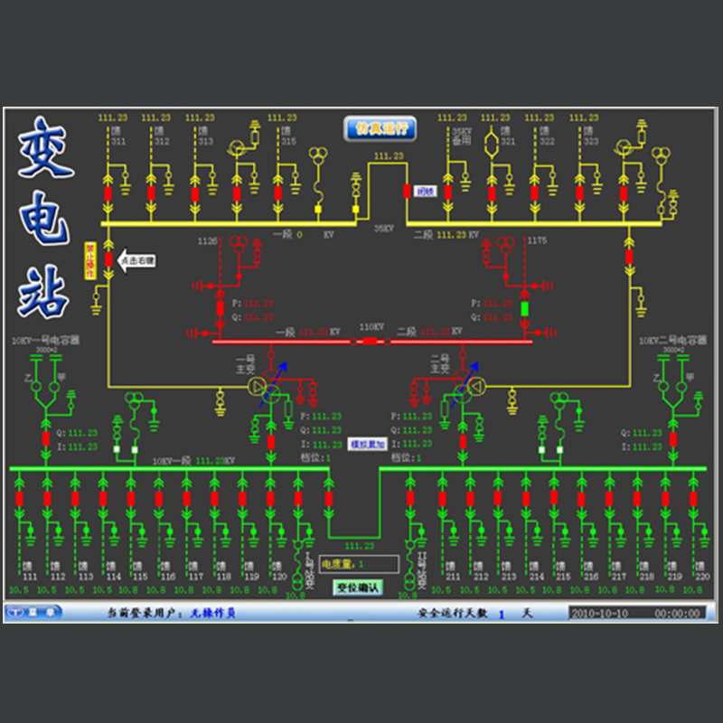 ZD9000綜合自動化系統(tǒng)